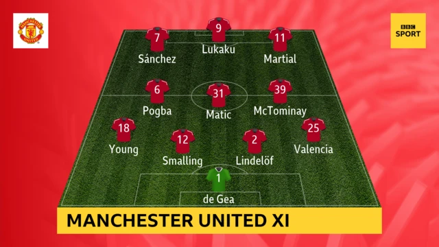 Man United team