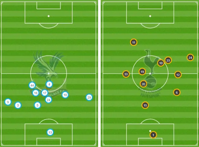 Average position