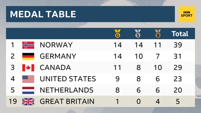 Medal table