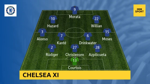 Chelsea team