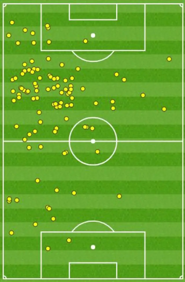 Anthony Martial and Paul Pogba's combined touchmap