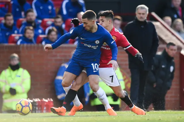 Alexis Sanchez Eden Hazard