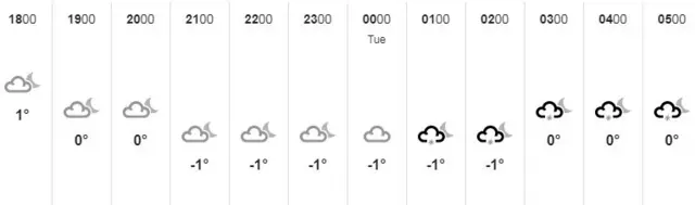 weather graphic