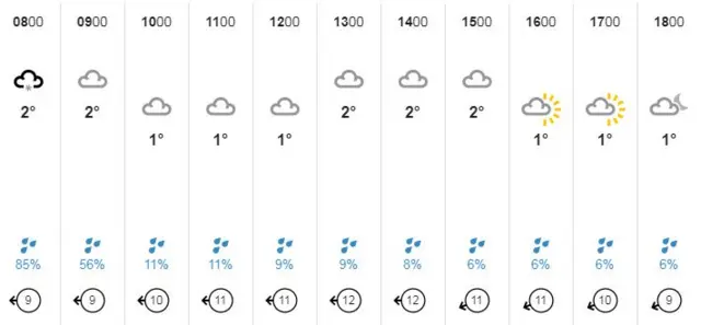 Weather forecast, Monday 26 February 2018