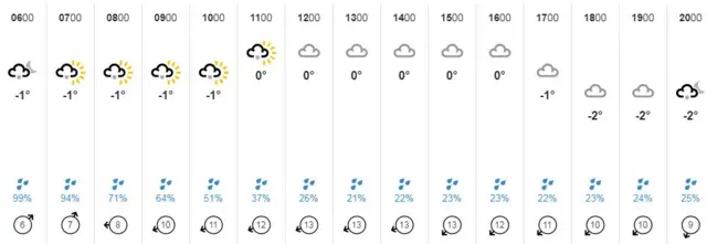 Weather graphic