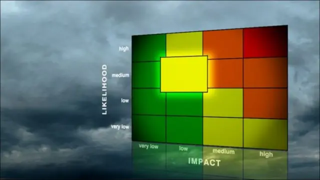 Colour-coded weather warnings graphic