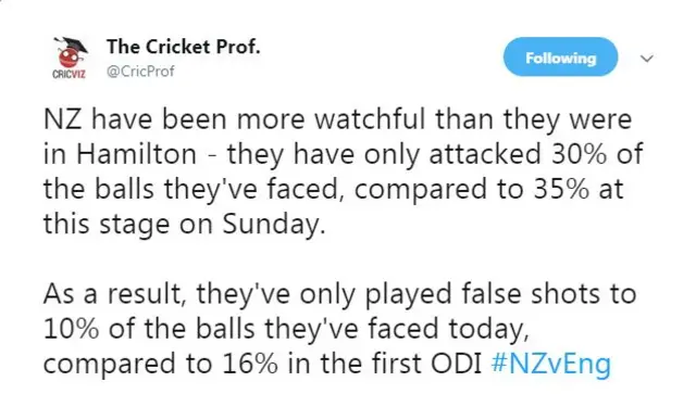 CricViz tweet