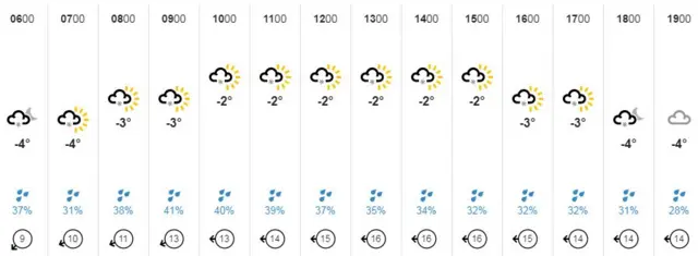 Weather graphic