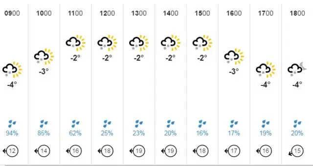 Weather graphic