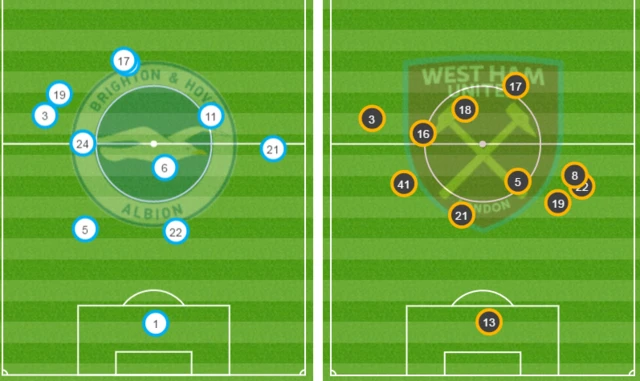 Brighton 2-1 West Ham