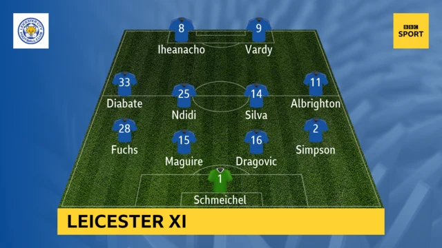 Leicester XI