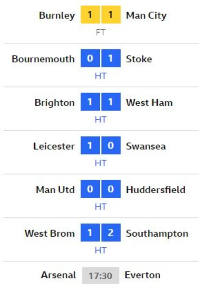 Scores