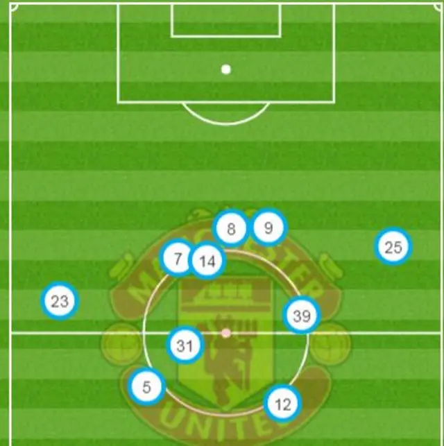 average positions