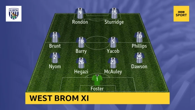 West Brom XI