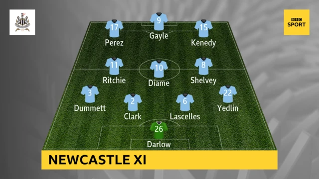 Newcastle Team