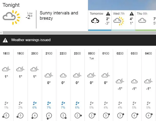 Weather Forecast