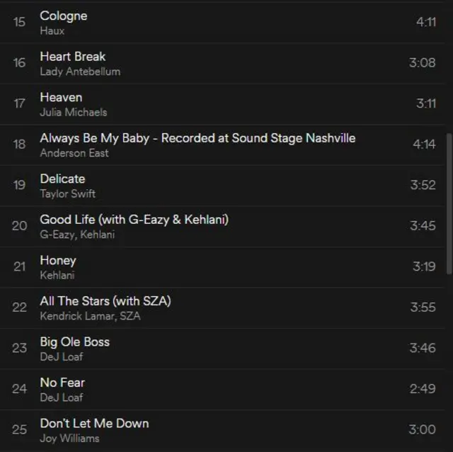 Taylor Swift spotify playlist