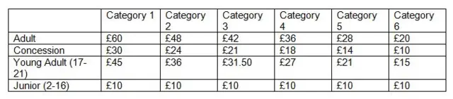 Imps prices