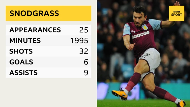 Robert Snodgrass