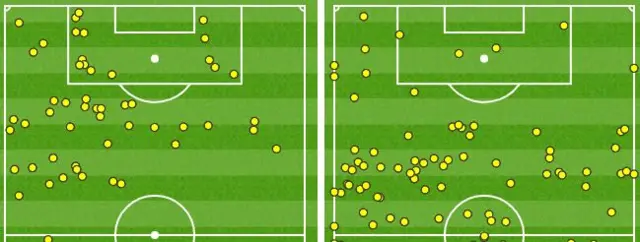 Son Heung-min's touchmap (left) and Newport (right)