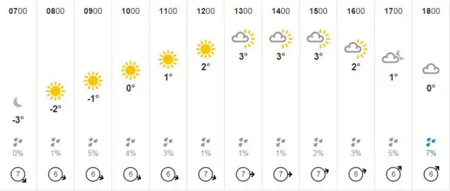 Weather graphic