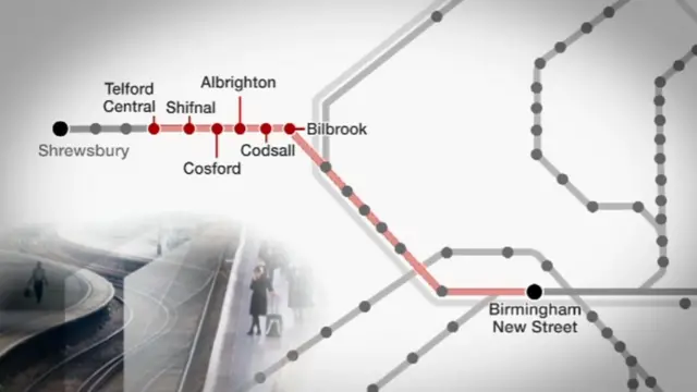 West Midlands Railway line Shrewsbury to Birmingham New Street