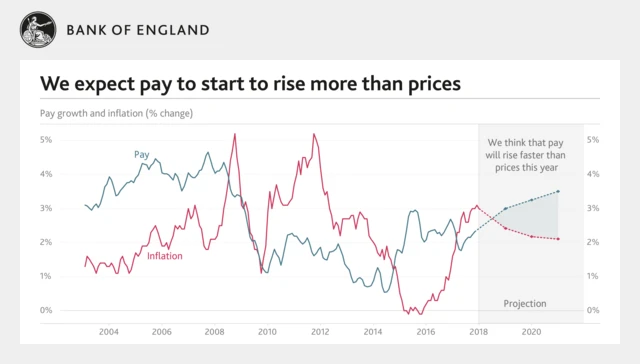 Pay chart