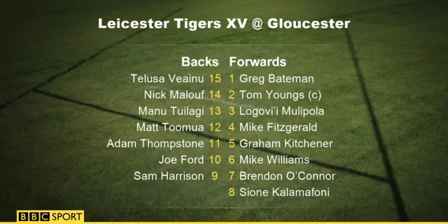 Leicester Tigers player names