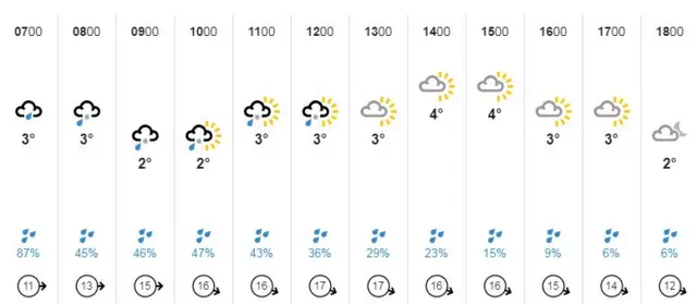 Weather graphic