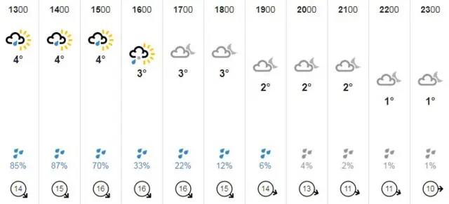 Weather graphic