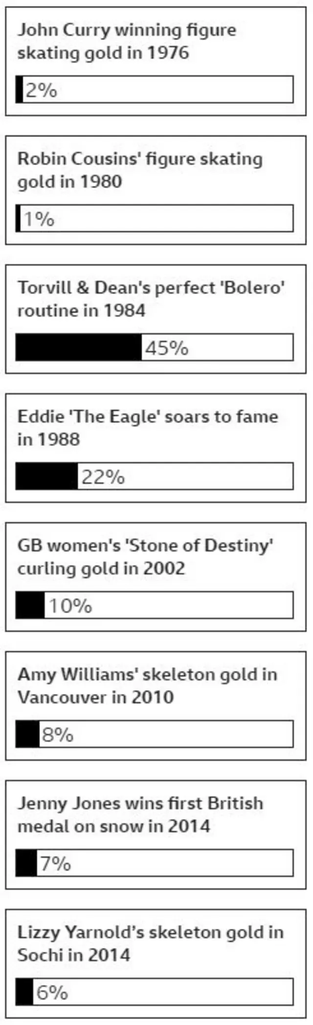 Vote result