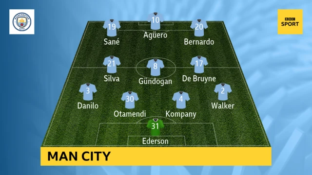 Manchester City XI