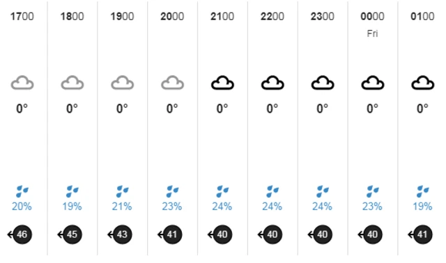 Weather chart