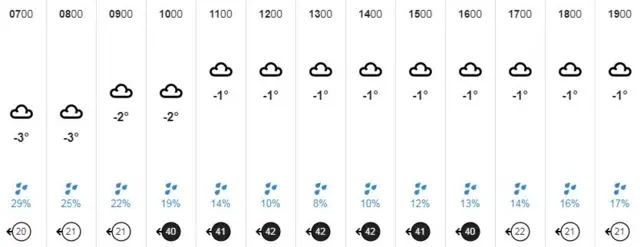 Weather graphic