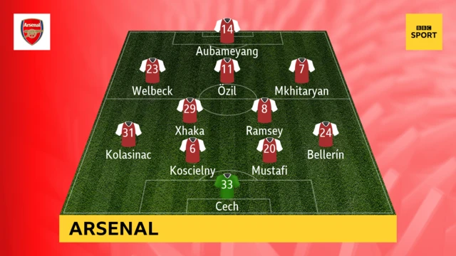 Arsenal XI