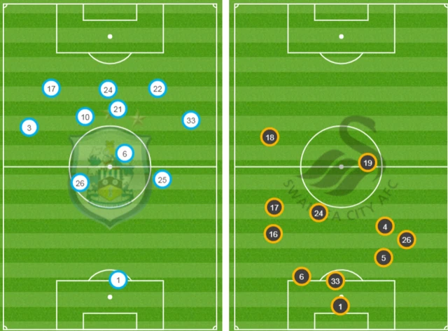 Huddersfield 0-0 Swansea