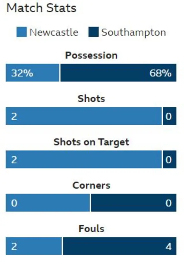 Southampton