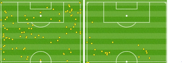 Everton 0-0 Brighton