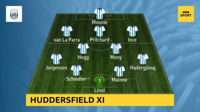 Huddersfield starting team