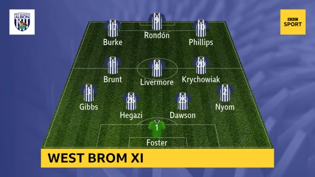 West Brom team