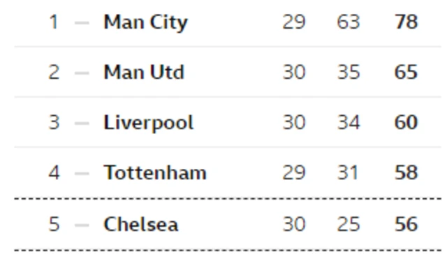 Chelsea 2-1 Crystal Palace