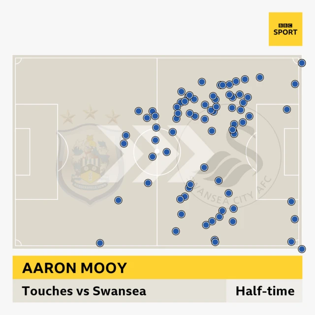 Aaron Mooy