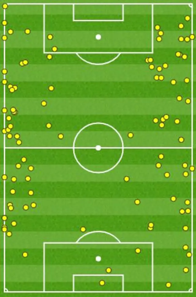 Touchmap for Danny Rose (left) and Serge Aurier