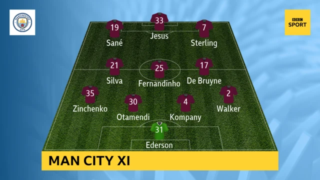 Man City XI