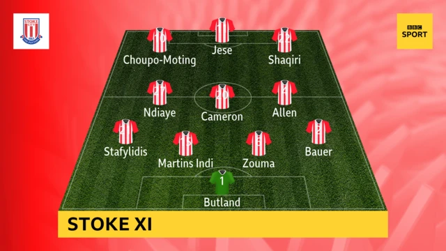 Stoke XI