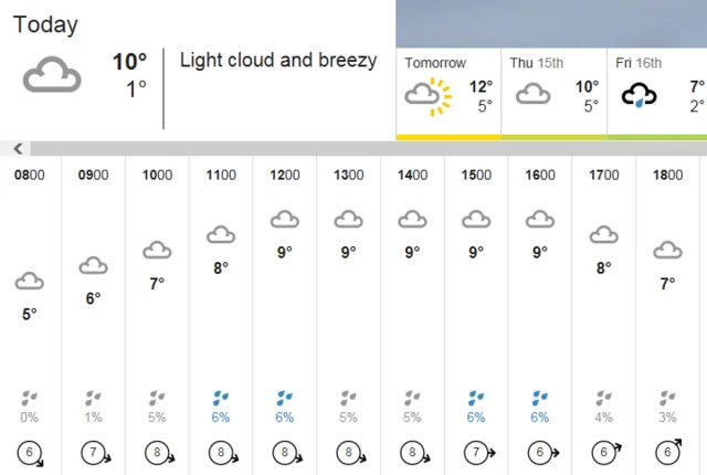 Weather graphic