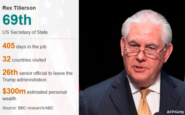 Tillerson graphic