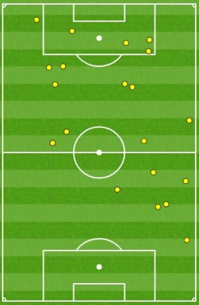 The touchmap for Jesse Lingard and Marcus Rashford