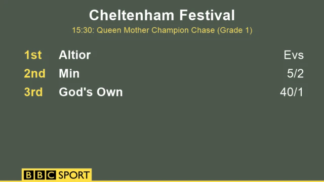 Queen Mother Champion Chase result