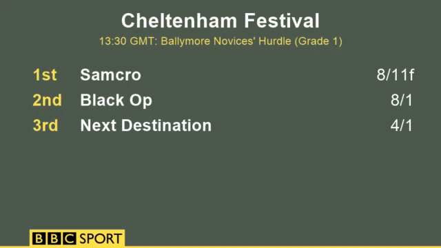 Novices Hurdle result